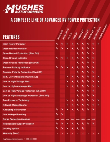 Surge Protector  30 Amp  Hughes Auto - foto 5