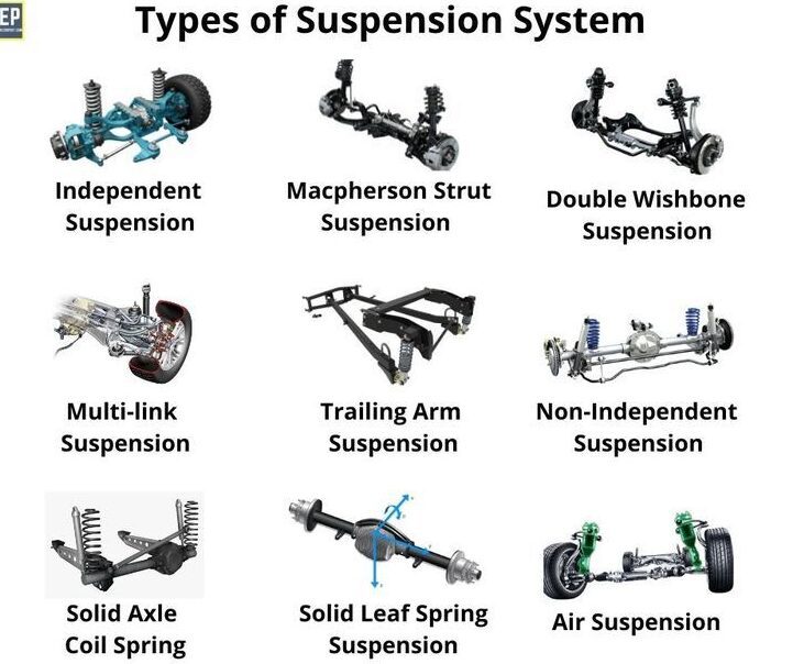 Tips for Choosing the Right Suspension System