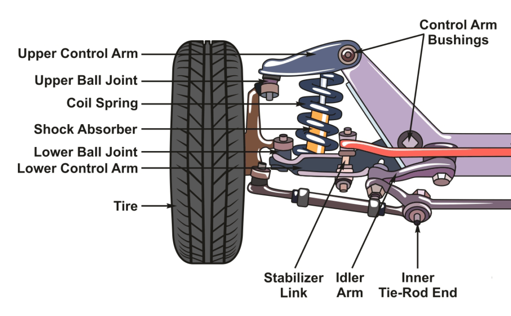 Performance Upgrades: How to Choose the Best Suspension System